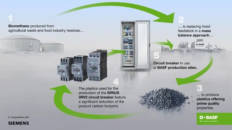 Siemens und BASF arbeiten zusammen an der Förderung der Kreislaufwirtschaft. | Bild: BASF SE, 2024